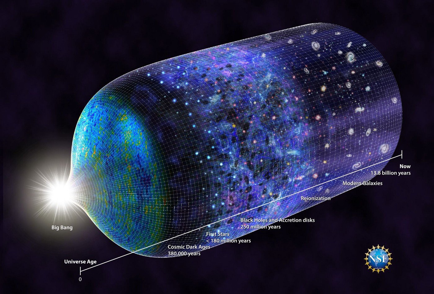 Visų astronomų svajonė – greičiau išsiveržti į kosmosą